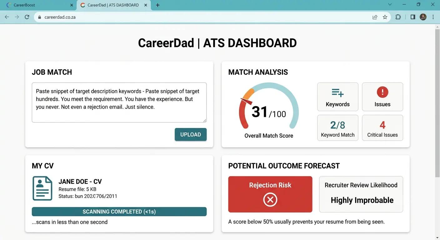 ATS scanner analyzing a CV and flagging formatting issues
